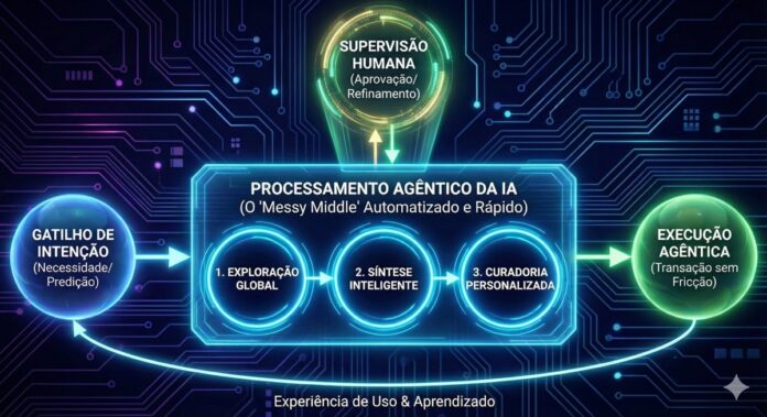8e966e01-35af-4471-8919-896d2c977e86 Como a IA está inaugurando a era da "jornada agêntica"